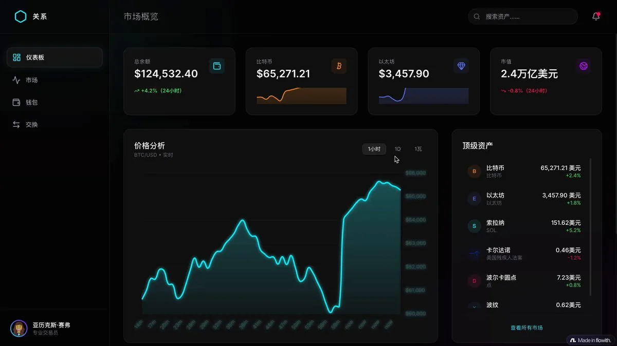 Example image for the Futuristic cryptocurrency dashboard UI prompt