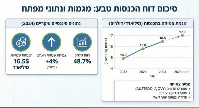 Example image for the Corporate Revenue Report Infographic prompt