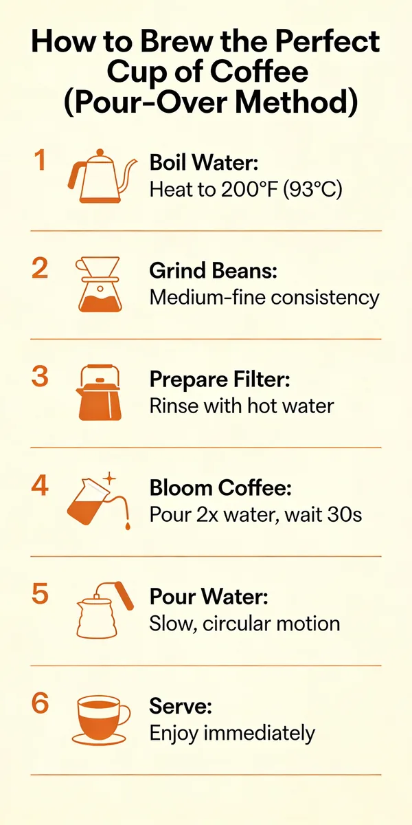 Example image for the Pour-Over Coffee Guide prompt
